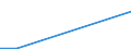 Flow: Exports / Measure: Values / Partner Country: Bahrain / Reporting Country: Netherlands