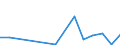 Flow: Exports / Measure: Values / Partner Country: China / Reporting Country: Czech Rep.