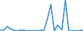 Flow: Exports / Measure: Values / Partner Country: World / Reporting Country: Australia