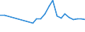 Flow: Exports / Measure: Values / Partner Country: World / Reporting Country: Austria