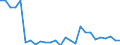 Flow: Exports / Measure: Values / Partner Country: World / Reporting Country: Belgium