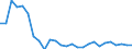 Flow: Exports / Measure: Values / Partner Country: World / Reporting Country: Canada
