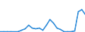 Flow: Exports / Measure: Values / Partner Country: World / Reporting Country: Czech Rep.