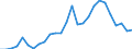 Flow: Exports / Measure: Values / Partner Country: World / Reporting Country: Germany