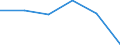 Flow: Exports / Measure: Values / Partner Country: World / Reporting Country: Luxembourg