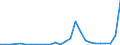 Flow: Exports / Measure: Values / Partner Country: World / Reporting Country: Netherlands
