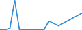 Flow: Exports / Measure: Values / Partner Country: World / Reporting Country: New Zealand