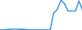 Flow: Exports / Measure: Values / Partner Country: World / Reporting Country: Poland