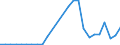 Flow: Exports / Measure: Values / Partner Country: World / Reporting Country: Slovakia