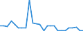 Flow: Exports / Measure: Values / Partner Country: World / Reporting Country: Sweden