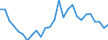 Flow: Exports / Measure: Values / Partner Country: World / Reporting Country: Switzerland incl. Liechtenstein