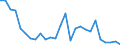 Flow: Exports / Measure: Values / Partner Country: World / Reporting Country: United Kingdom