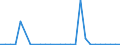 Flow: Exports / Measure: Values / Partner Country: Austria / Reporting Country: Belgium