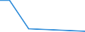 Flow: Exports / Measure: Values / Partner Country: Austria / Reporting Country: Czech Rep.