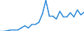 Flow: Exports / Measure: Values / Partner Country: Austria / Reporting Country: Germany