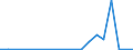 Flow: Exports / Measure: Values / Partner Country: Austria / Reporting Country: Netherlands