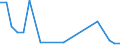 Flow: Exports / Measure: Values / Partner Country: Austria / Reporting Country: Switzerland incl. Liechtenstein