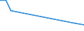 Flow: Exports / Measure: Values / Partner Country: Solomon Isds. / Reporting Country: Australia