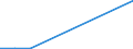 Flow: Exports / Measure: Values / Partner Country: Canada / Reporting Country: Germany