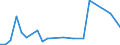 Flow: Exports / Measure: Values / Partner Country: Canada / Reporting Country: Switzerland incl. Liechtenstein