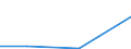 Flow: Exports / Measure: Values / Partner Country: Canada / Reporting Country: United Kingdom