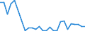 Flow: Exports / Measure: Values / Partner Country: Germany / Reporting Country: Belgium