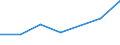 Flow: Exports / Measure: Values / Partner Country: Germany / Reporting Country: Canada
