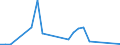 Flow: Exports / Measure: Values / Partner Country: Germany / Reporting Country: Czech Rep.