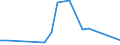 Flow: Exports / Measure: Values / Partner Country: Germany / Reporting Country: Japan