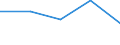Flow: Exports / Measure: Values / Partner Country: Germany / Reporting Country: Luxembourg