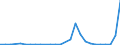 Flow: Exports / Measure: Values / Partner Country: Germany / Reporting Country: Netherlands