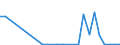 Flow: Exports / Measure: Values / Partner Country: Germany / Reporting Country: Poland