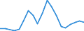 Flow: Exports / Measure: Values / Partner Country: Germany / Reporting Country: Slovenia