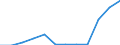 Flow: Exports / Measure: Values / Partner Country: Germany / Reporting Country: Spain
