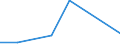 Flow: Exports / Measure: Values / Partner Country: Germany / Reporting Country: Sweden