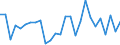 Flow: Exports / Measure: Values / Partner Country: Germany / Reporting Country: Switzerland incl. Liechtenstein