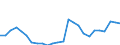 Flow: Exports / Measure: Values / Partner Country: Germany / Reporting Country: Turkey