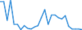 Flow: Exports / Measure: Values / Partner Country: Germany / Reporting Country: United Kingdom