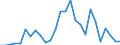 Flow: Exports / Measure: Values / Partner Country: Italy excl. San Marino & Vatican / Reporting Country: Germany