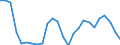 Flow: Exports / Measure: Values / Partner Country: World / Reporting Country: Australia