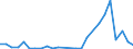Flow: Exports / Measure: Values / Partner Country: World / Reporting Country: Austria