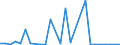 Flow: Exports / Measure: Values / Partner Country: World / Reporting Country: Belgium
