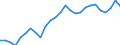 Flow: Exports / Measure: Values / Partner Country: World / Reporting Country: Canada