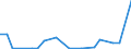 Flow: Exports / Measure: Values / Partner Country: World / Reporting Country: Chile
