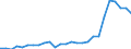 Flow: Exports / Measure: Values / Partner Country: World / Reporting Country: Czech Rep.