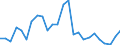Flow: Exports / Measure: Values / Partner Country: World / Reporting Country: France incl. Monaco & overseas
