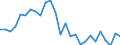 Flow: Exports / Measure: Values / Partner Country: World / Reporting Country: Germany