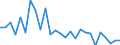 Flow: Exports / Measure: Values / Partner Country: World / Reporting Country: Italy incl. San Marino & Vatican