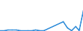 Flow: Exports / Measure: Values / Partner Country: World / Reporting Country: Luxembourg