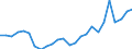 Flow: Exports / Measure: Values / Partner Country: World / Reporting Country: Mexico